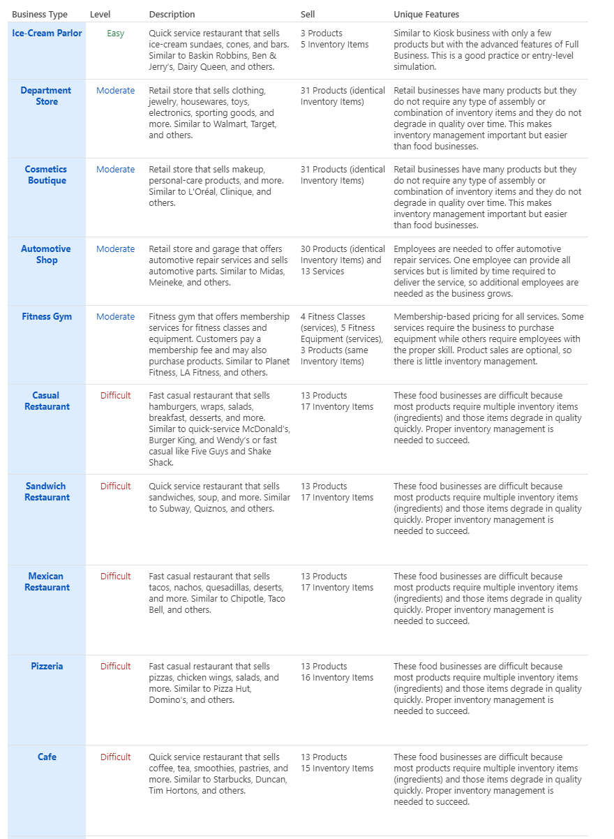 Profitable Business Types Tutorials and Help - GoVenture